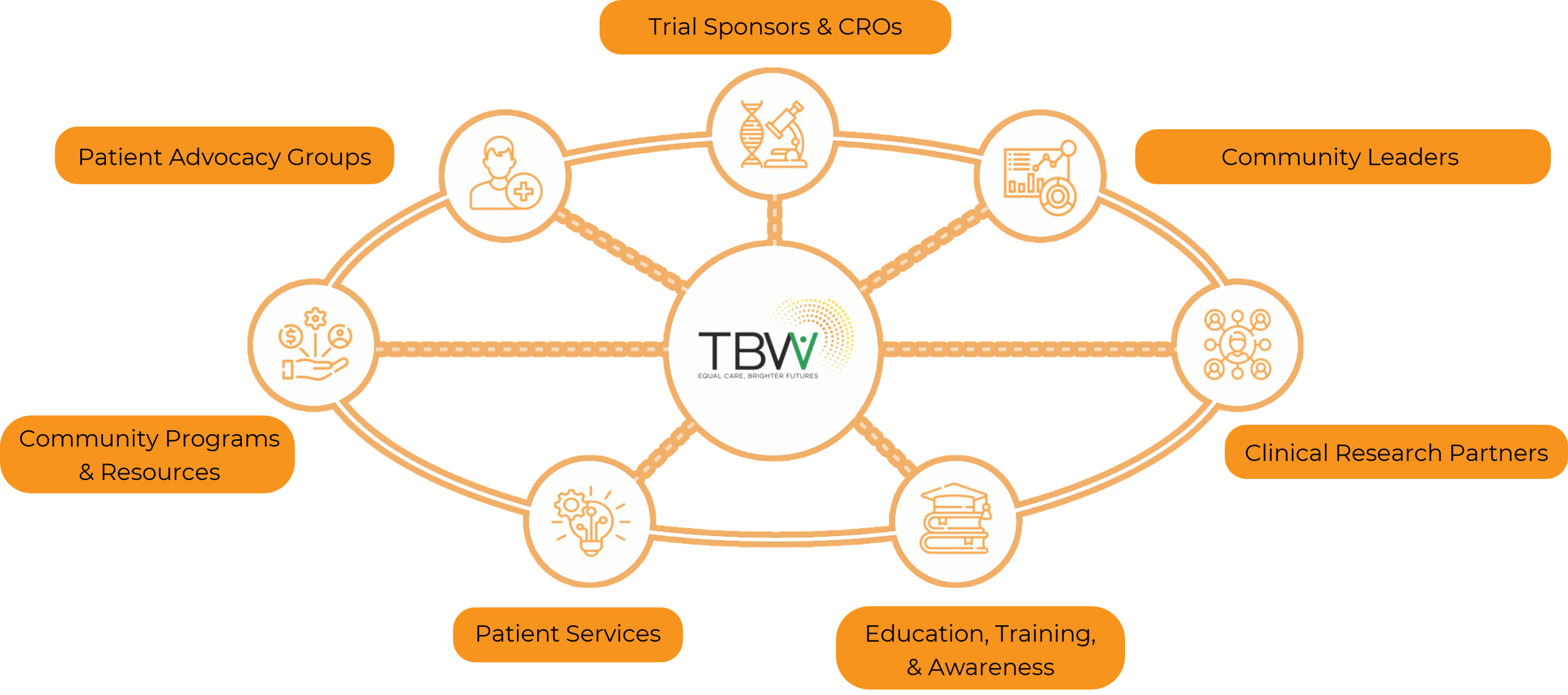 tbw wheel of wellness3